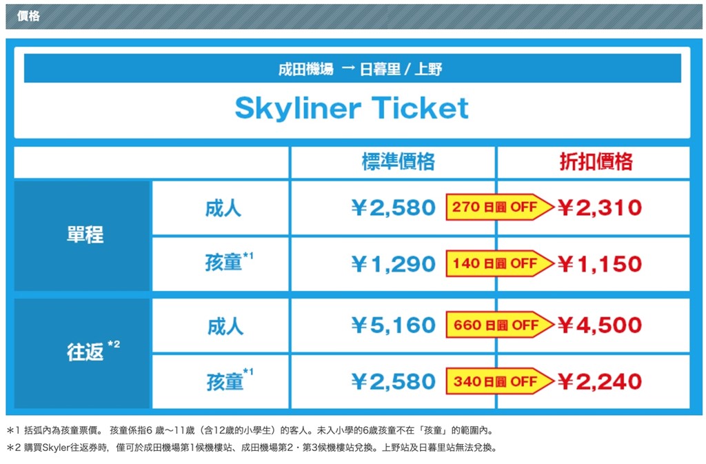 Skyliner人臉辨識,京成電鐵,Skyliner,成田機場交通 @PEKO の Simple Life
